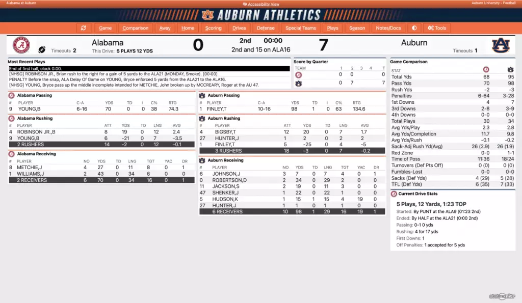 Live updates, stats and analysis from Jordan-Hare Stadium as the Crimson Tide take on the Tigers in the Iron Bowl.