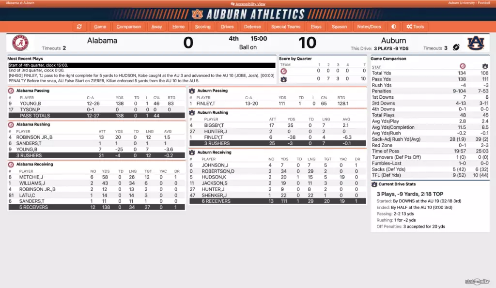 Live updates, stats and analysis from Jordan-Hare Stadium as the Crimson Tide take on the Tigers in the Iron Bowl.