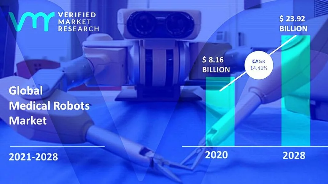 Medical Robots Market Report: Industry Insights and Forecast to 2027